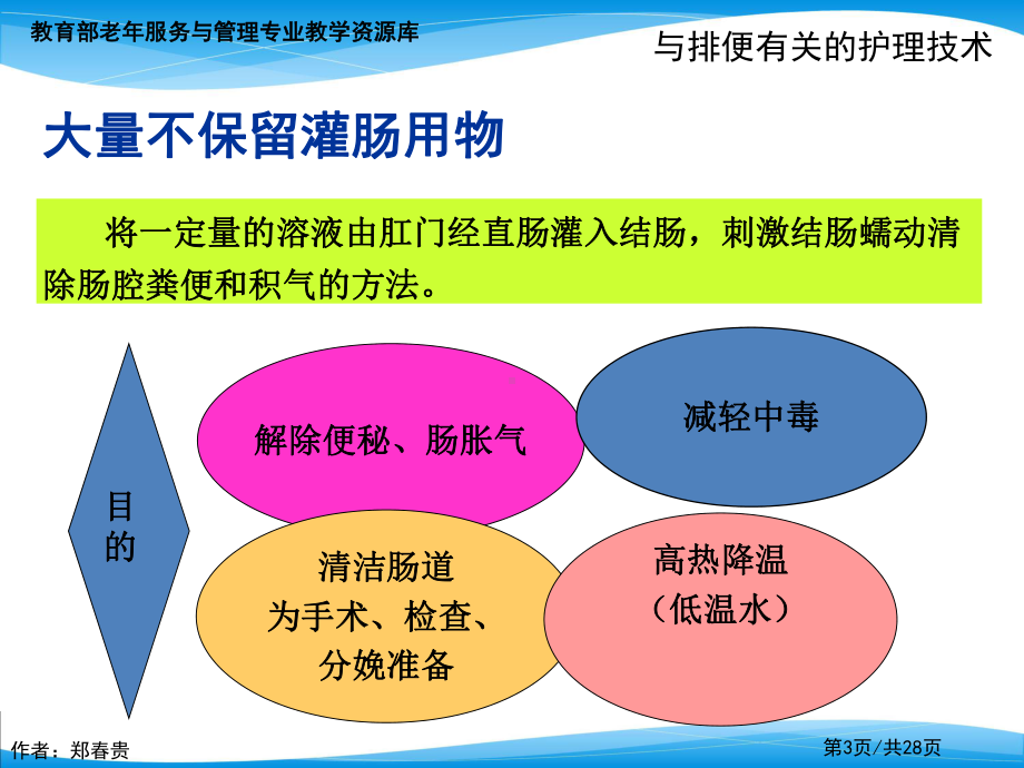 与老年人排便有关的护理技术课件.ppt_第3页