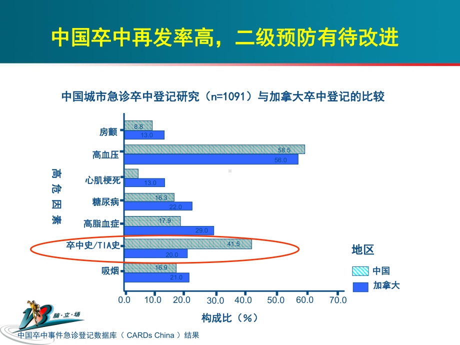 他汀在卒中二级预防中的地位和作用课件.ppt_第2页