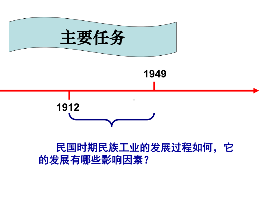 人民版民国时期民族工业的曲折发展优质课件1.ppt_第2页