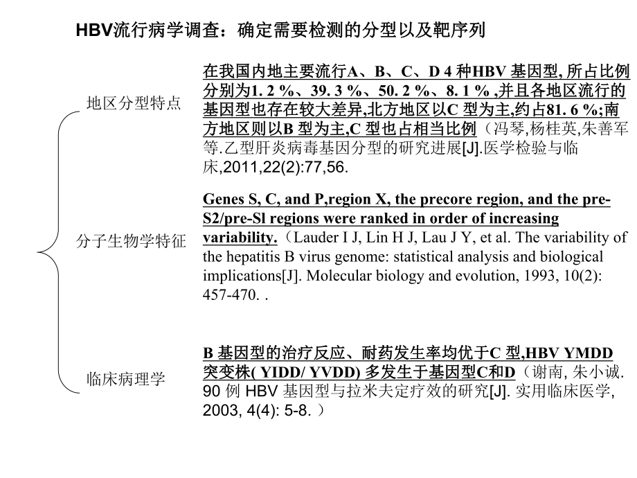 体外核酸诊断试剂盒引物探针研发的基本流程概要课件.ppt_第2页