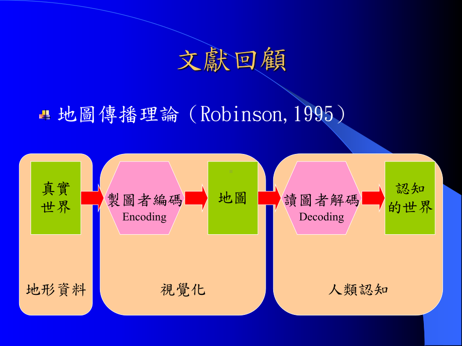 地形视觉化之比较研究解读课件.ppt_第3页