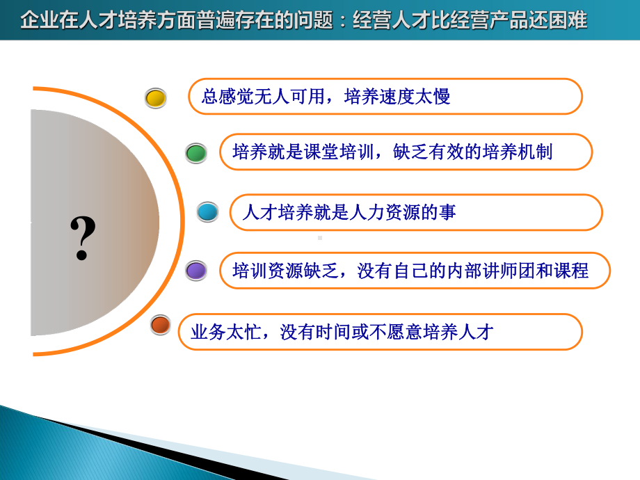 基于素质模型的人才培养课件.ppt_第3页