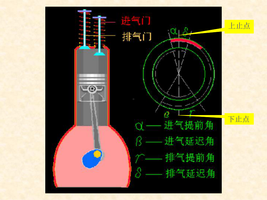 《汽车发动机原理》-第2章-发动机的换气过程解析课件.ppt_第3页