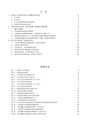 前端药物创新平台研究及主要企业梳理(2021年)课件.pptx