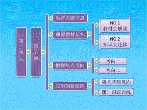 北师大版历史必修一-第2单元-第6课-甲午战争和八国联军侵华课件.ppt