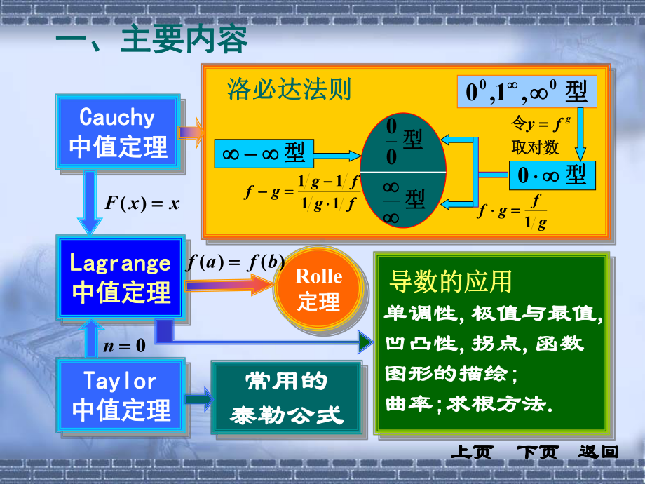 《高等数学》(第四版)第三章习题课-课件.ppt_第2页