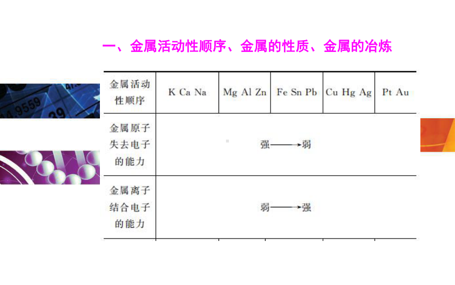 （新人教版）自然资源的开发利用公开课课件1.ppt_第3页