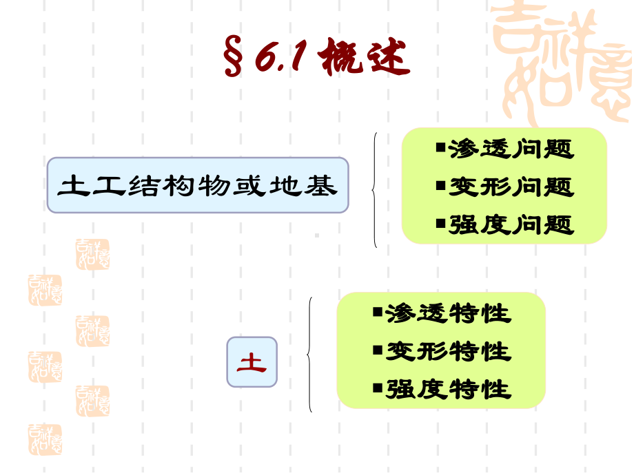 土力学6抗剪强度课件.ppt_第3页