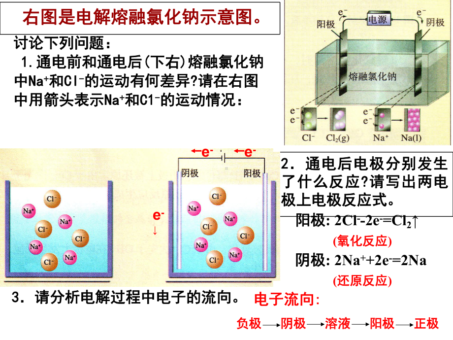 人教版高中选修化学：电解池课件.ppt_第3页