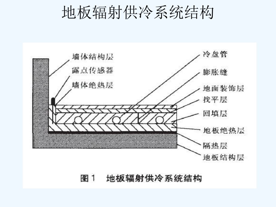 低温地板辐射供冷课件.ppt_第3页