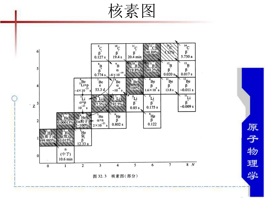 原子核物理概论课件.ppt_第3页