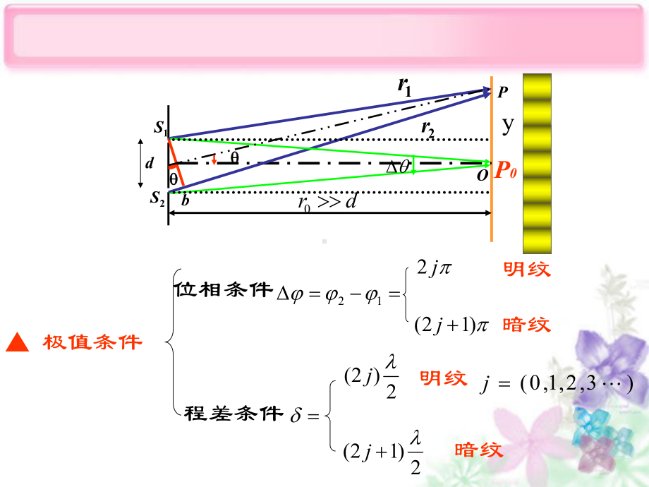 《光学教程》期末总复习解析课件.ppt_第3页