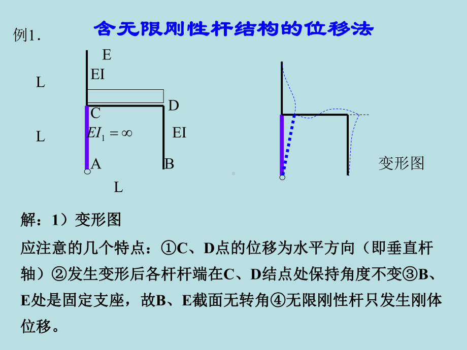 含无限刚性杆弹簧支座结构的位移法解析课件.ppt_第1页