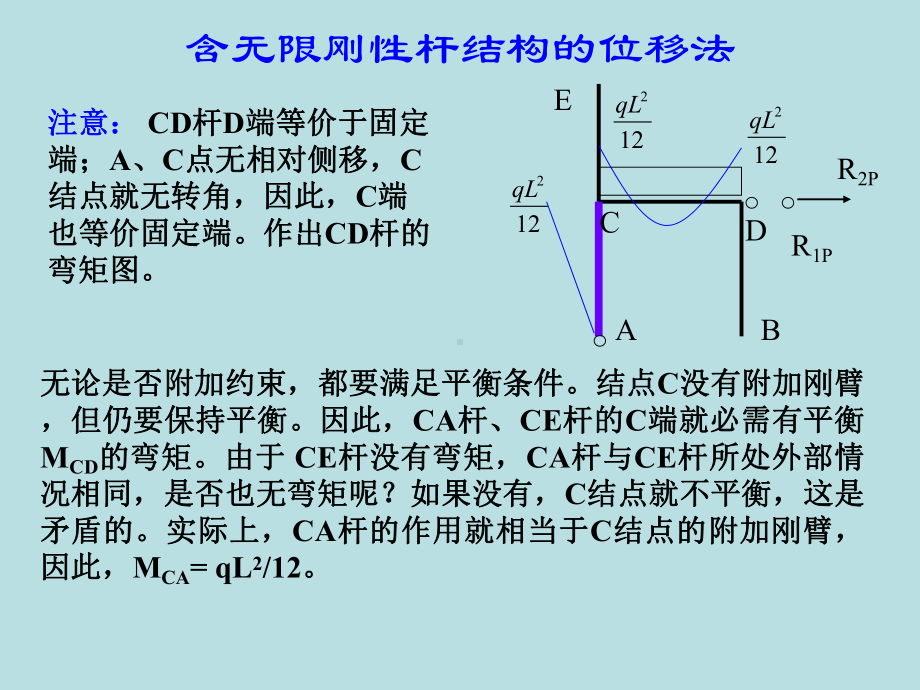 含无限刚性杆弹簧支座结构的位移法解析课件.ppt_第3页