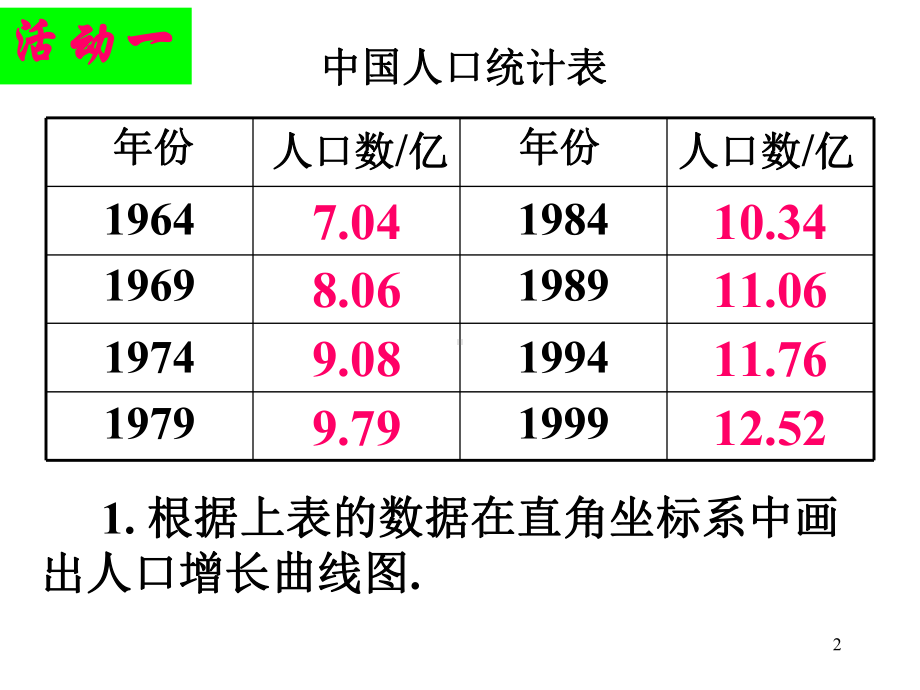 一次函数模型应用教学课件.ppt_第2页