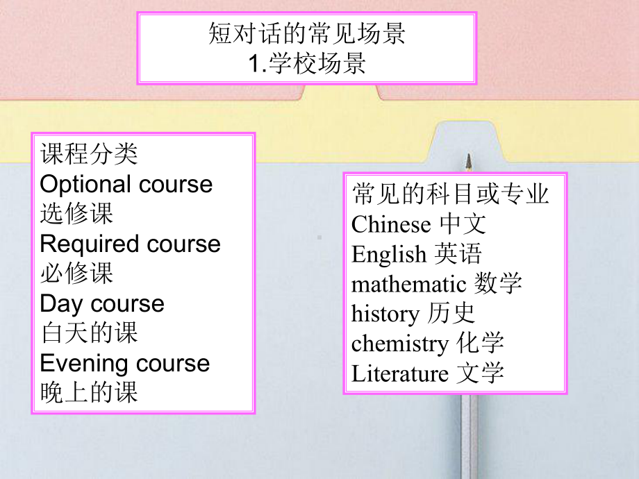 听力常见场景课件.ppt_第2页