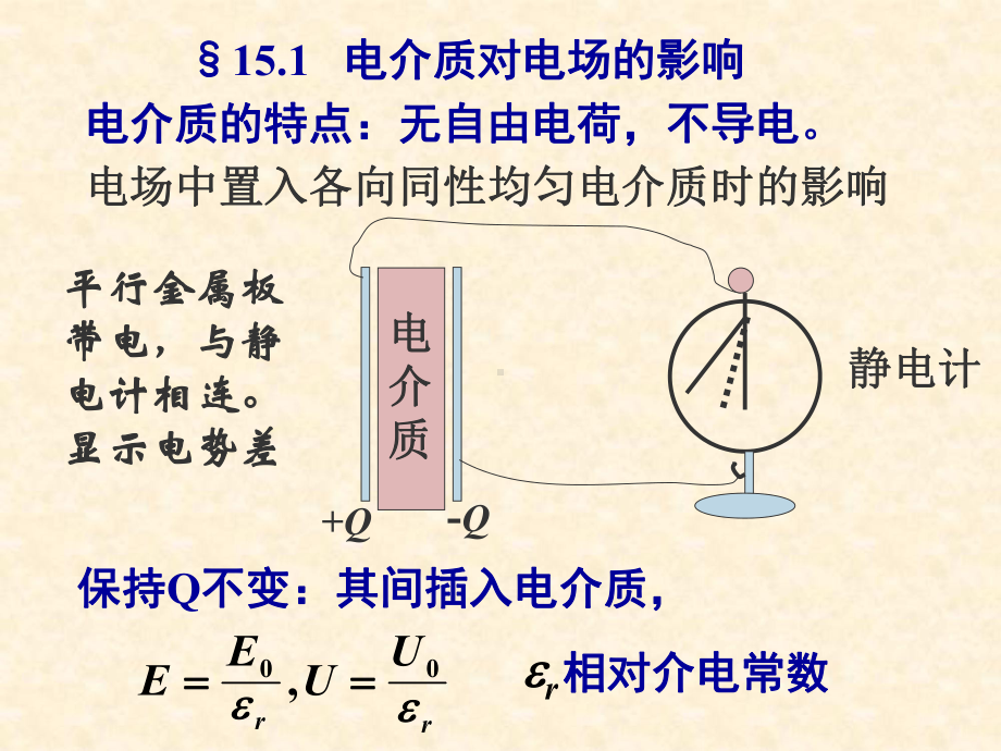 大学物理4静电场中的电介质课件.ppt_第2页