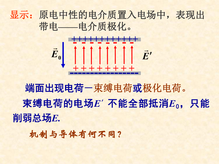 大学物理4静电场中的电介质课件.ppt_第3页