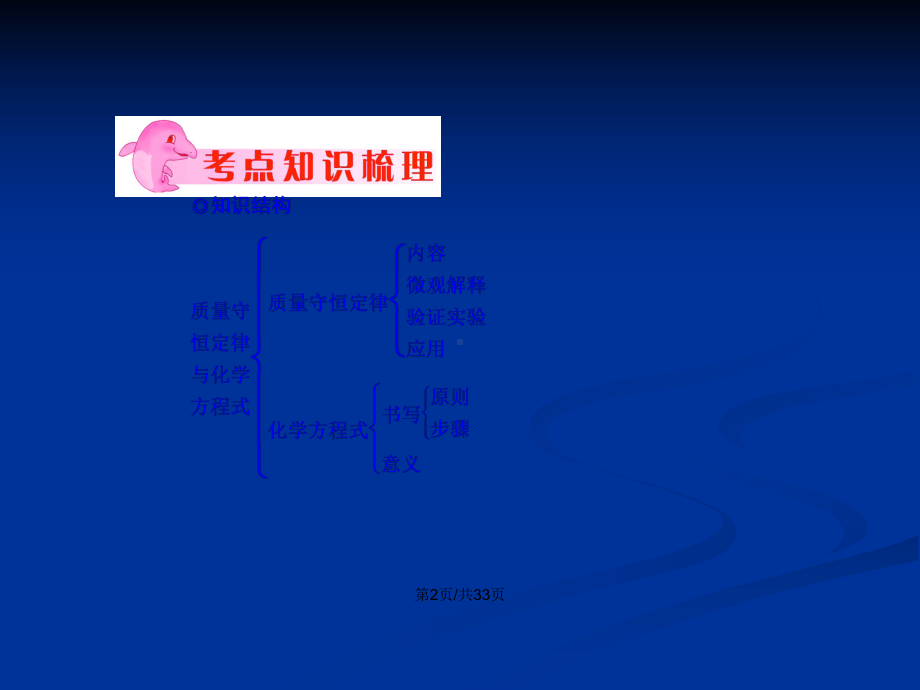 专题九质量守恒定律与化学方程式学习教案课件.pptx_第3页