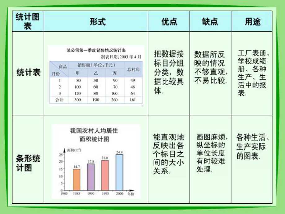 《从图表中的数据获取信息》课件3.ppt_第3页