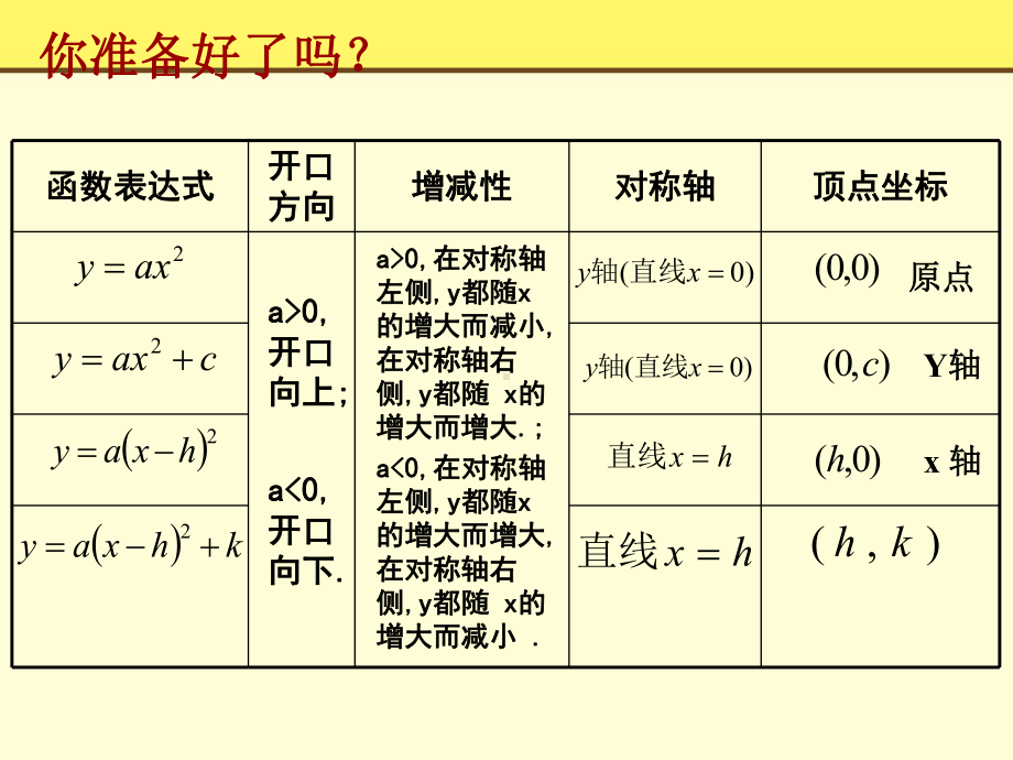 y=ax2+bx+c的图像与性质课件.ppt_第2页