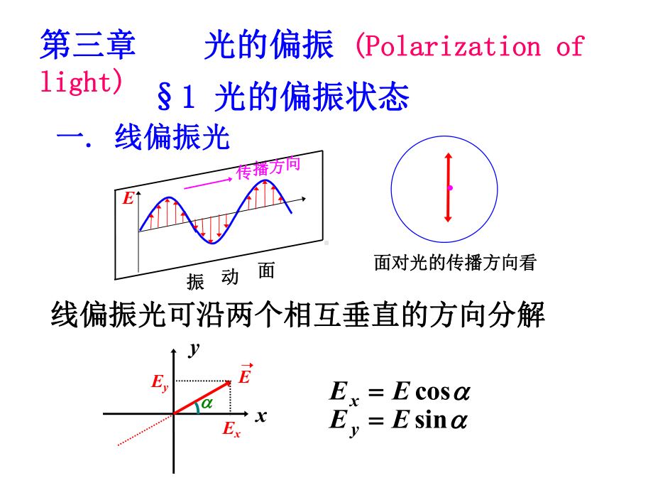 大学物理-光的偏振课件.ppt_第1页