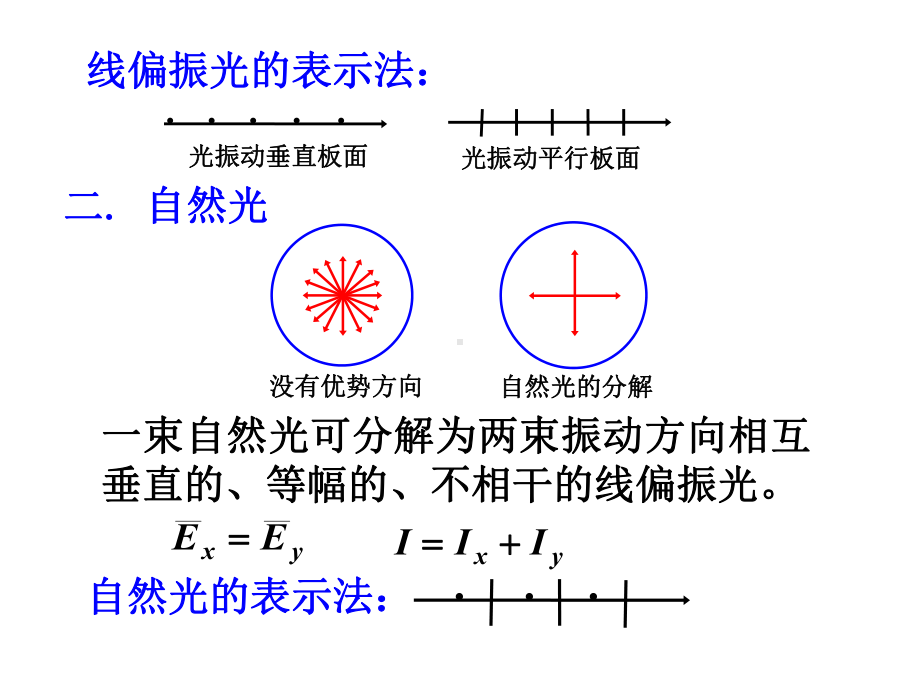 大学物理-光的偏振课件.ppt_第2页