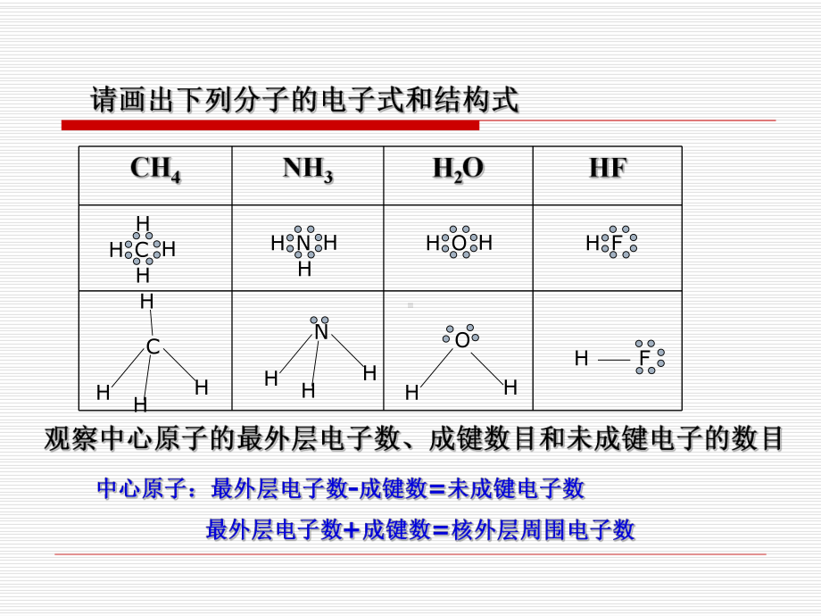 分子的结构课件.ppt_第2页