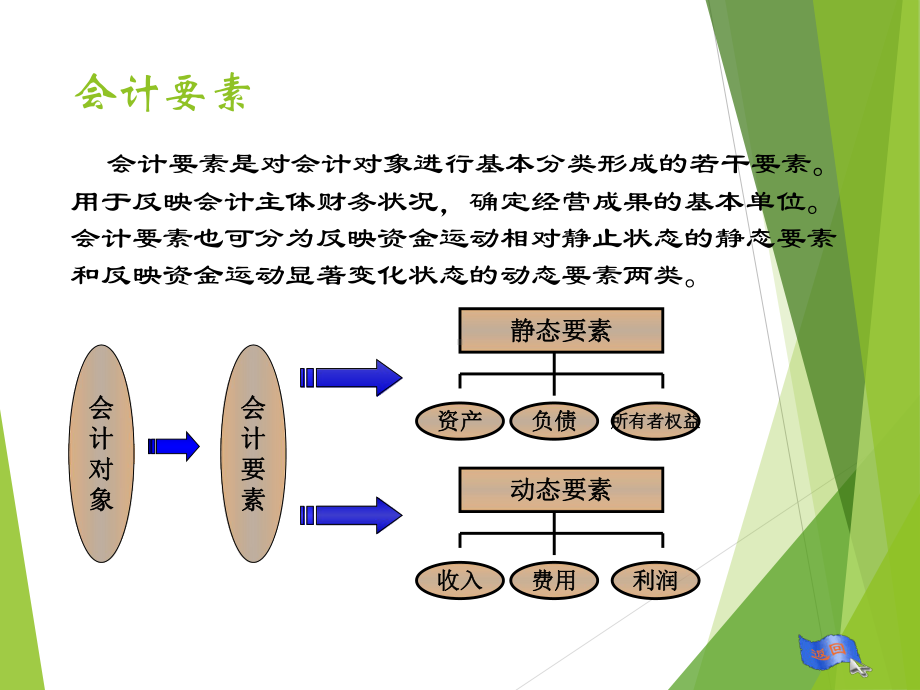 会计科目与会计账户课件.pptx_第3页