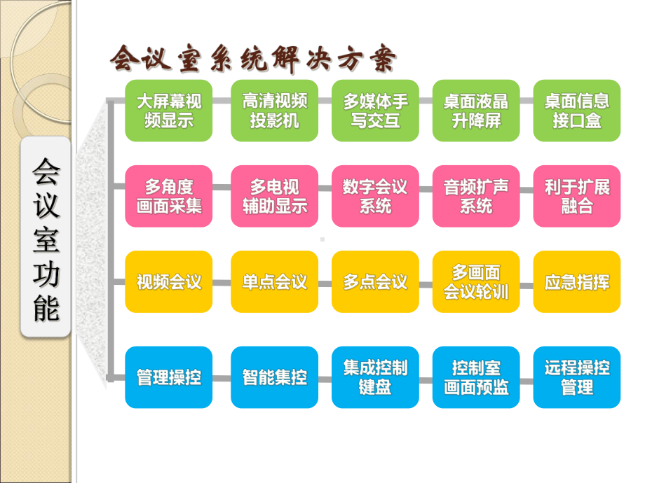 会议室设计课件.ppt_第3页