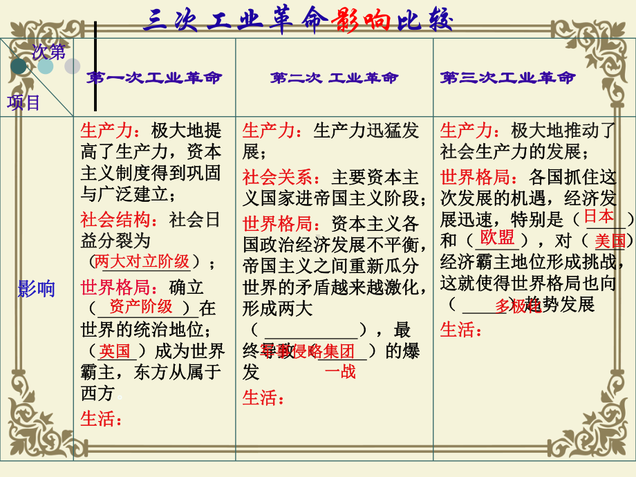 三次工业革命课件-人教版.ppt_第3页