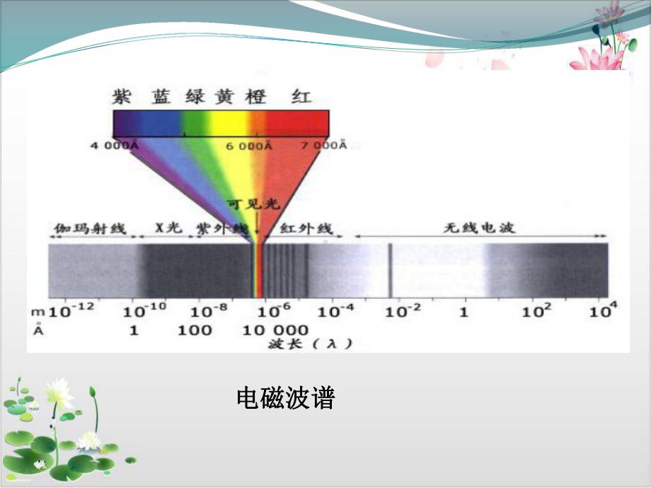 （全国百强校）高中物理选修-光的粒子性-课件.ppt_第3页