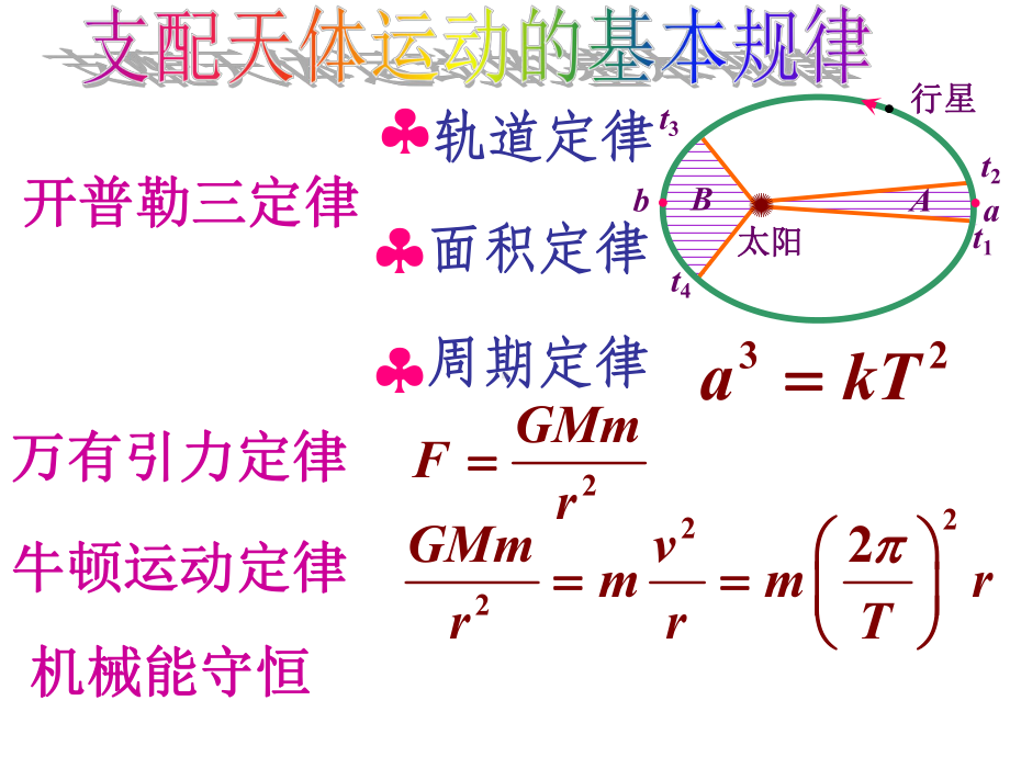 地球公转轨道平面课件.ppt_第1页