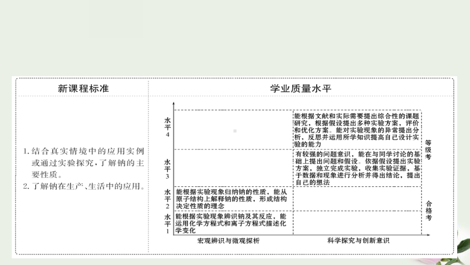 《活泼的金属单质-钠》钠及其化合物-课件.pptx_第2页