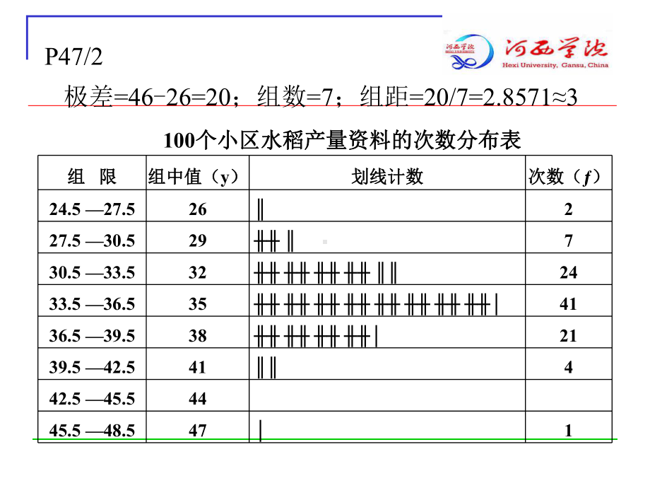 农学考试练习题课件.ppt_第3页