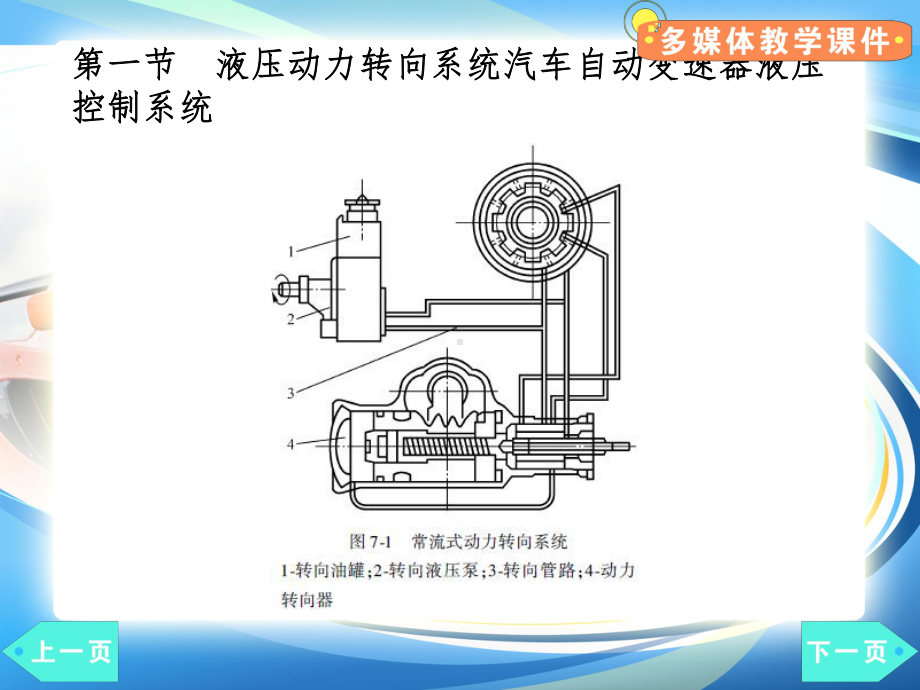 （汽车液压控制系统）第七章-汽车液压控制系统解析课件.ppt_第3页