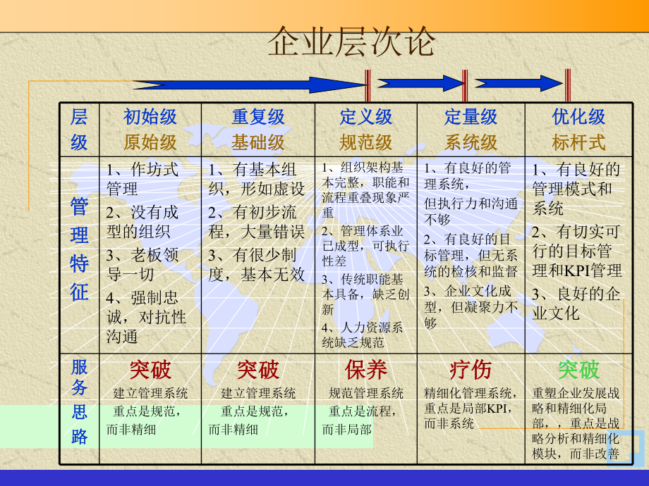 咨询顾问常用的管理方法和工具课件.ppt_第2页