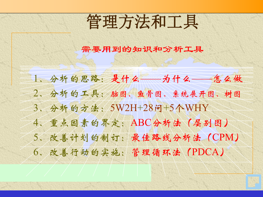 咨询顾问常用的管理方法和工具课件.ppt_第3页