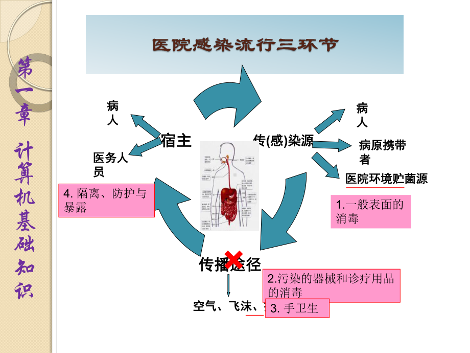 医疗机构环境表面清洁与消毒管理规范课件.pptx_第3页