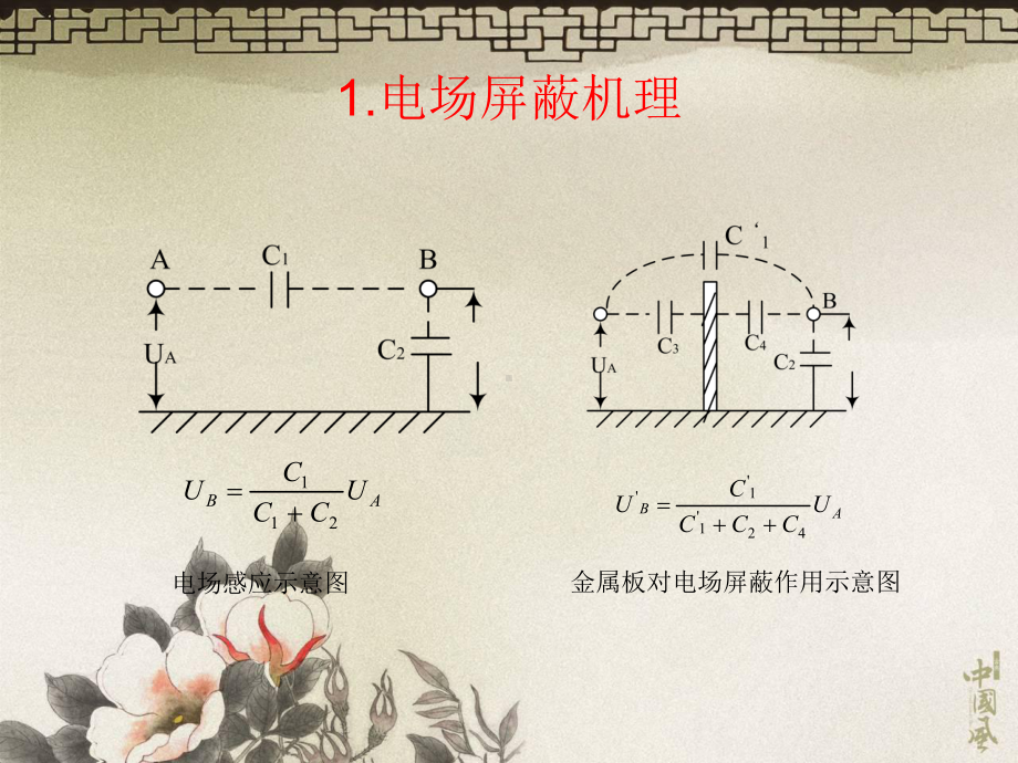 变电站的抗干扰措施课件.ppt_第2页