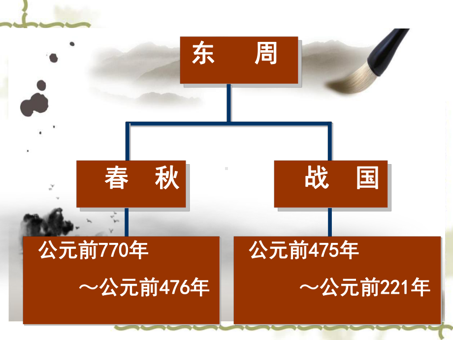 动荡的春秋时期概况课件.ppt_第3页