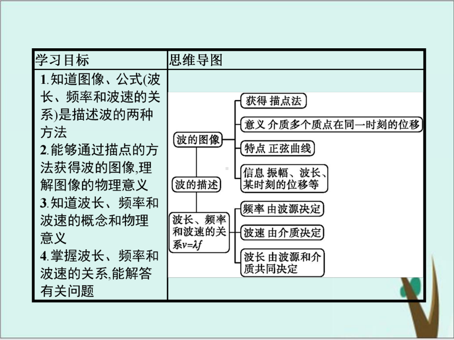 《波的描述》人教版高中物理1课件.pptx_第2页