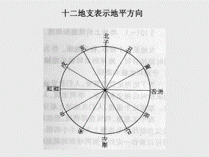 地理学基础-自然地理学第一章第二节地球运动(二)课件.ppt