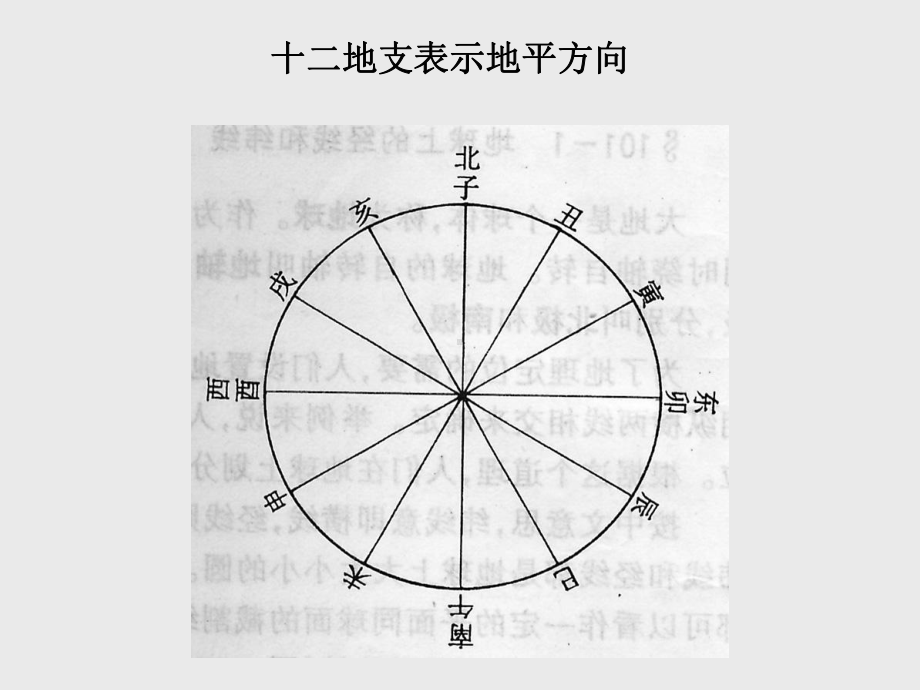 地理学基础-自然地理学第一章第二节地球运动(二)课件.ppt_第1页