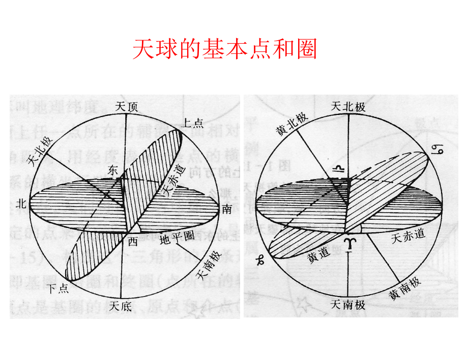 地理学基础-自然地理学第一章第二节地球运动(二)课件.ppt_第2页