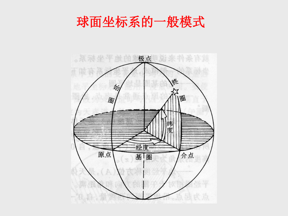 地理学基础-自然地理学第一章第二节地球运动(二)课件.ppt_第3页