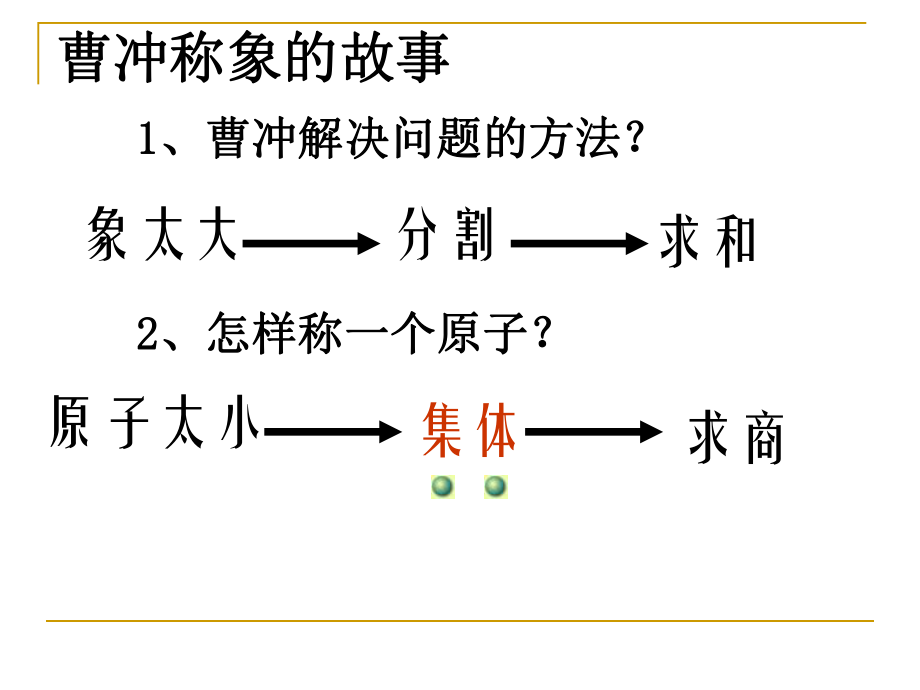 化学计量在实验应用课件.ppt_第2页