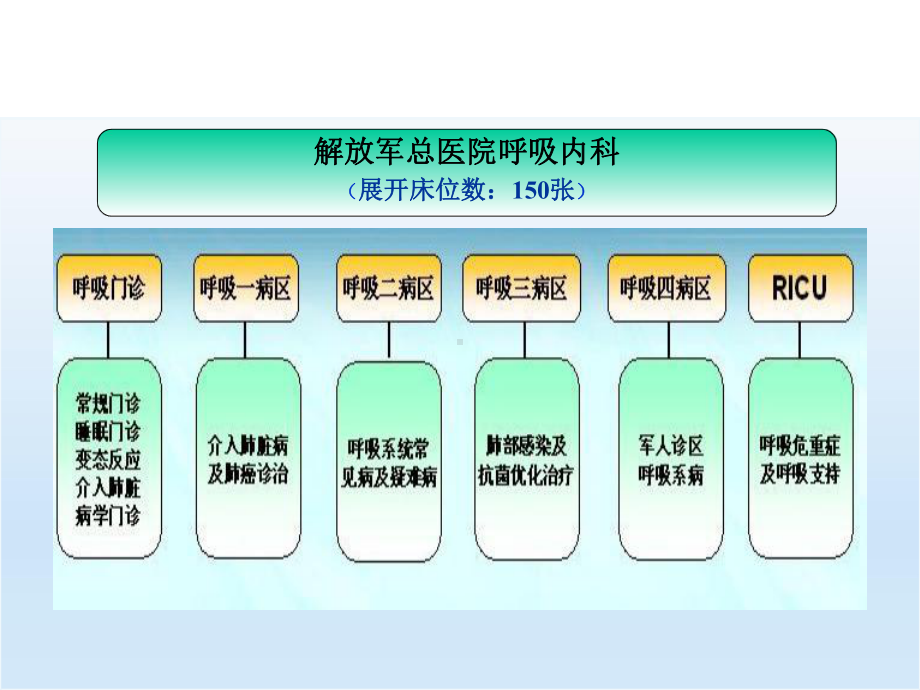 呼吸科感染病房的防控课件.pptx_第2页