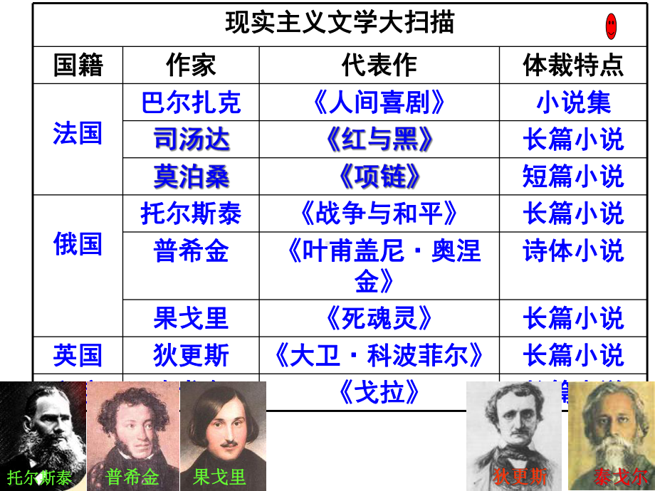 世纪以来的世界文化1课件.ppt_第3页