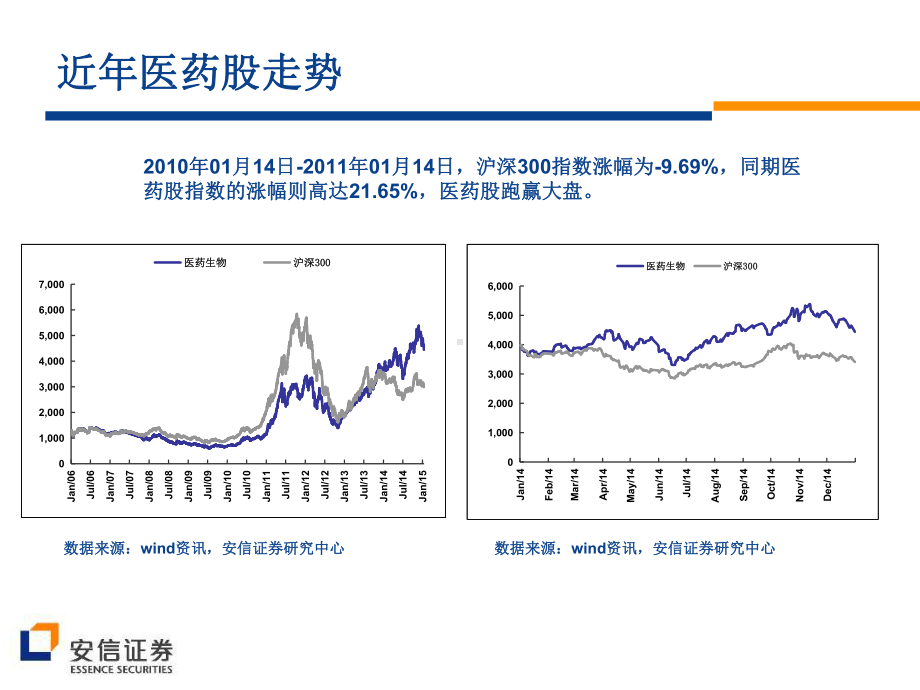 医药行业策略课件.ppt_第3页